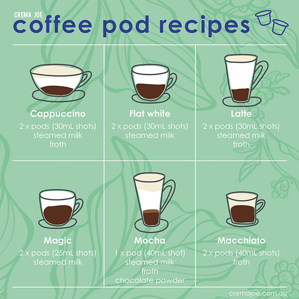 Pod-Based Coffee Makers